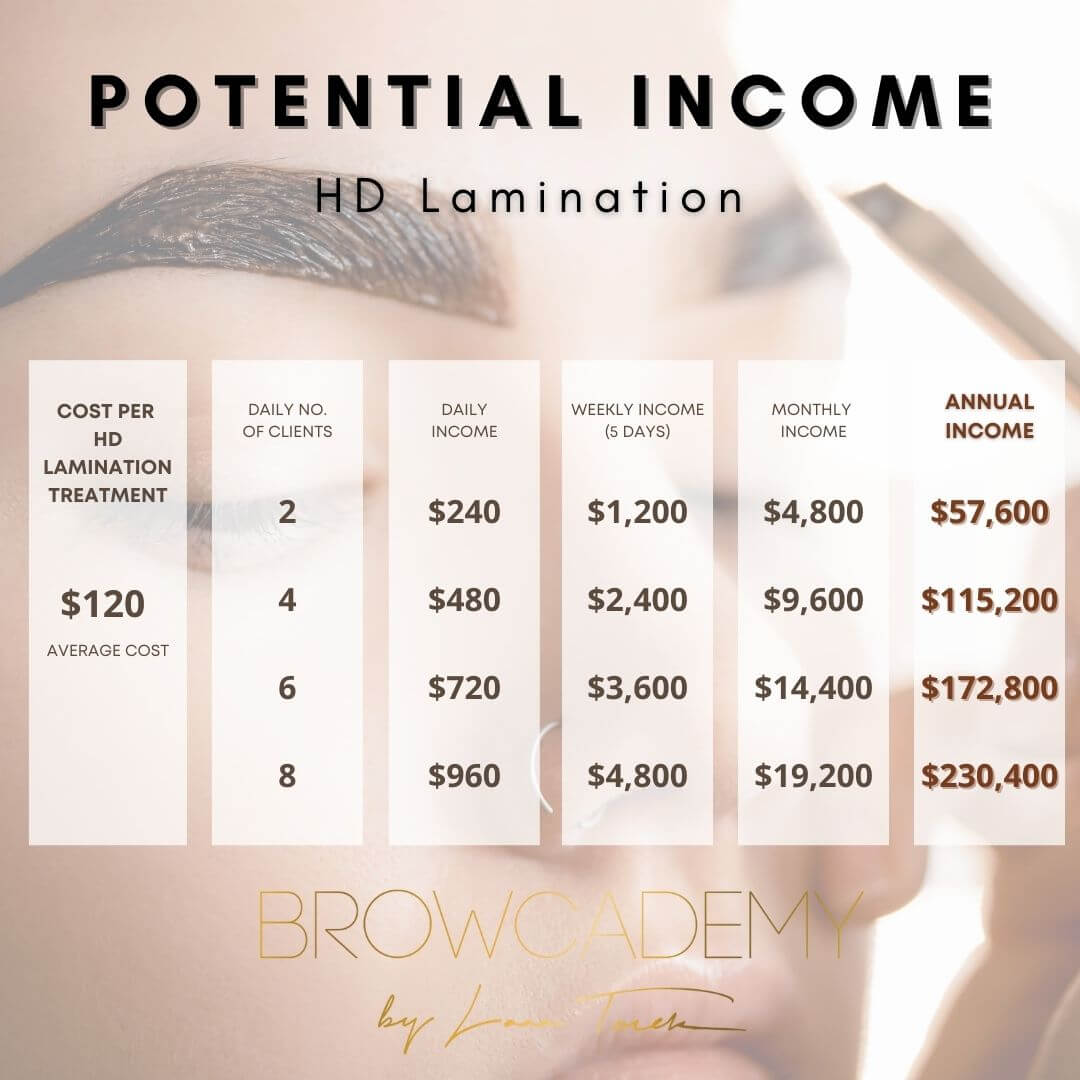 Potential Income HD Lamination